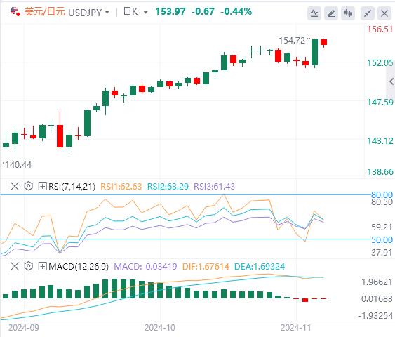 【富拓外汇决策分析】:特朗普引发的美元涨势暂停 焦点转向英国央行和美联储(图3) 【富拓外汇决策分析】:特朗普引发的美元涨势暂停 焦点转向英国央行和美联储(图3)