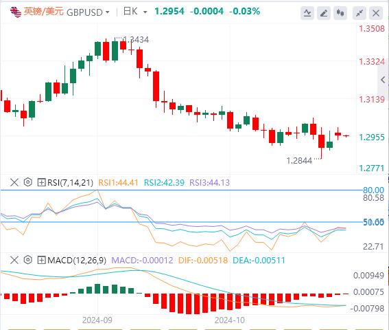 【富拓外汇平台】：“特朗普交易”退潮 美元失守104关口(图3)