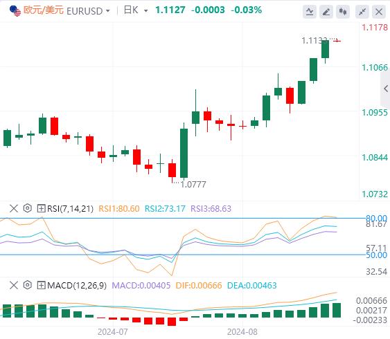 【FXTM官网】:美元下跌 黄金再创历史新高(图2) 【FXTM官网】:美元下跌 黄金再创历史新高(图2)