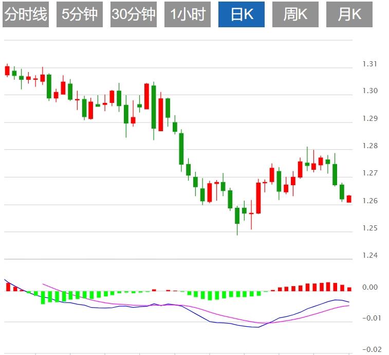 【FXTM官网】:美联储政策会议前美元冲高受阻 关注“恐怖数据”(图3) 【FXTM官网】:美联储政策会议前美元冲高受阻 关注“恐怖数据”(图3)