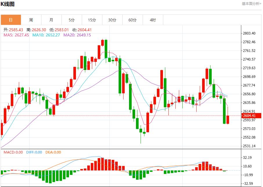 FXTM富拓英国央行意外投票结果引发市场波动 12月19日现货黄金、白银、原油、外汇短线走势分析(图3) FXTM富拓英国央行意外投票结果引发市场波动 12月19日现货黄金、白银、原油、外汇短线走势分析(图3)