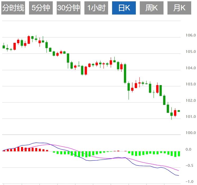 【富拓外汇决策分析】:美元反弹金价回调至2500关口下方 市场等待鲍威尔讲话(图1) 【富拓外汇决策分析】:美元反弹金价回调至2500关口下方 市场等待鲍威尔讲话(图1)