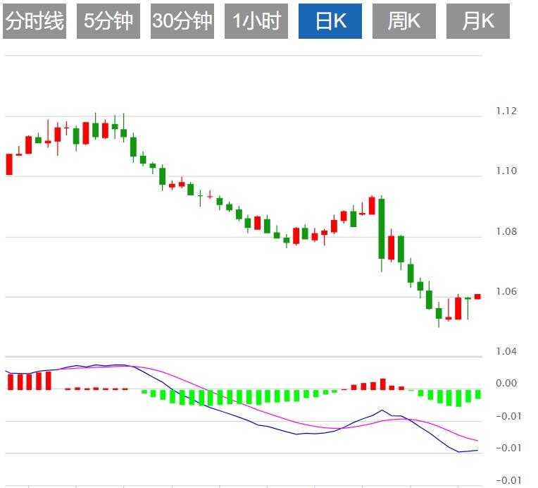 【富拓外汇】:美元反弹至年度高点附近 关注美国初请数据(图2) 【富拓外汇】:美元反弹至年度高点附近 关注美国初请数据(图2)