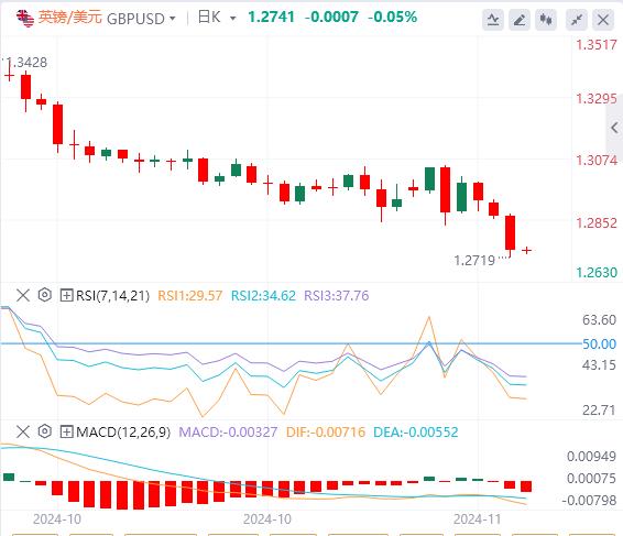 【富拓外汇平台】：美元指数站上106关口 黄金跌至近两个月低位！(图3)