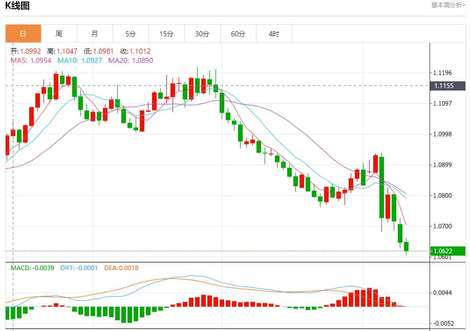 【富拓外汇】：德国投资者信心指数下滑 11月12日现货黄金、白银、原油、外汇短线走势分析(图1)