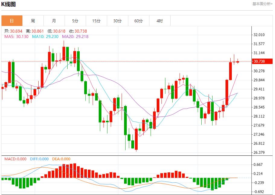 FXTM富拓储存充足需求疲软 9月17日现货黄金、白银、原油、外汇短线走势分析(图4)