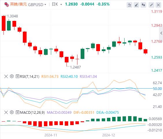 【富拓外汇】：本周美元有望强势收涨 日本下周或按兵不动(图2)