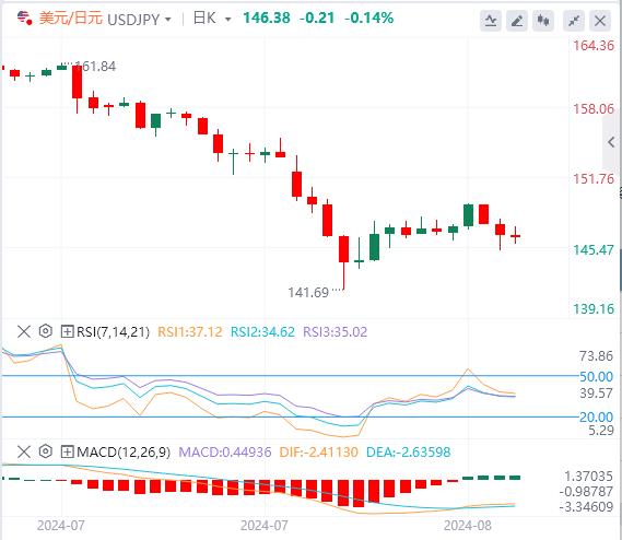 【FXTM官网】:鲍威尔即将暗示降息!美元恐将下探101低点!(图3) 【FXTM官网】:鲍威尔即将暗示降息!美元恐将下探101低点!(图3)