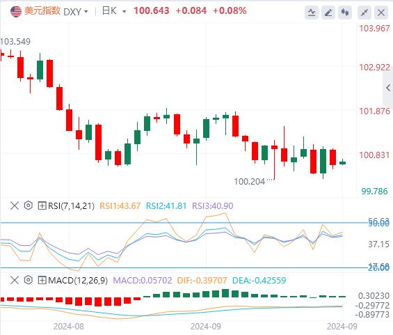 【富拓外汇市场评论】:美元指数震荡走低 耶伦准备在极端情况下干预美元!(图1) 【富拓外汇市场评论】:美元指数震荡走低 耶伦准备在极端情况下干预美元!(图1)