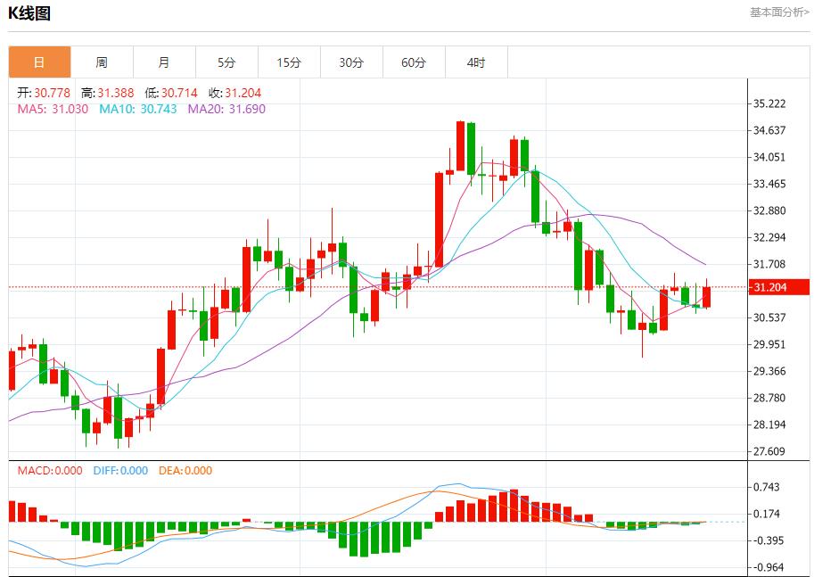 【富拓外汇市场评论】：德国财长论欧洲投资与市场活力 11月22日现货黄金、白银、原油、外汇短线走势分析(图4)