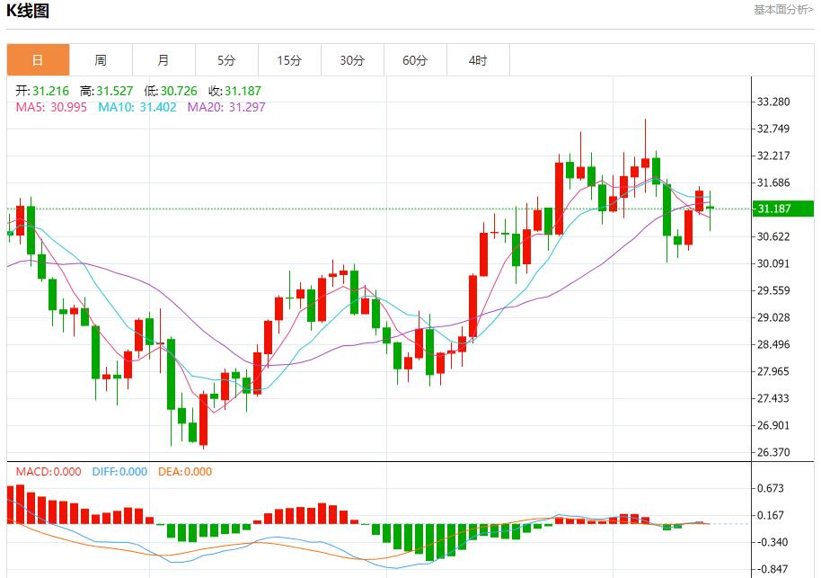 【富拓外汇决策分析】：撒哈拉以南非洲地区经济增长预测下调 10月14日现货黄金、白银、原油、外汇短线走势分析(图4)