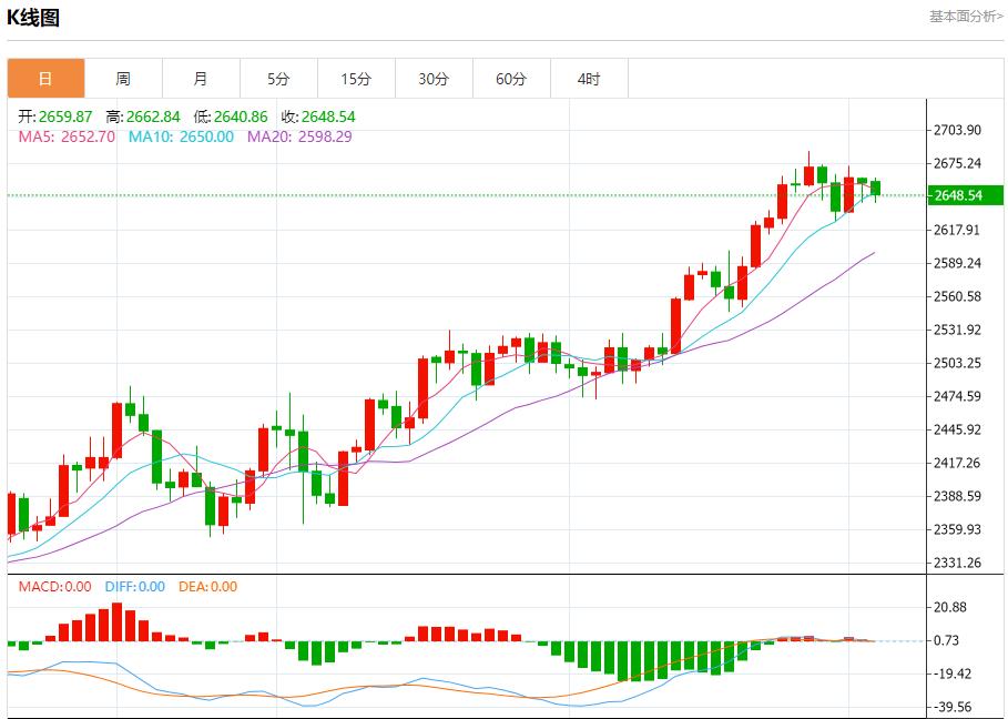 【富拓外汇决策分析】： 利比亚将恢复石油生产 10月3日现货黄金、白银、原油、外汇短线走势分析(图3)