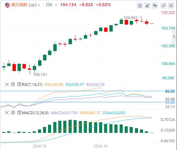 【富拓外汇市场评论】：“小非农”却意外爆表！黄金续刷历史新高(图1)