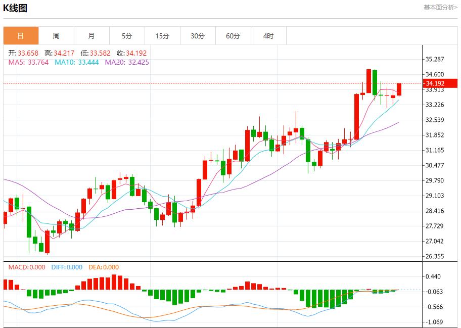 【FXTM官网】：美债市场大选波动预测 10月29日现货黄金、白银、原油、外汇短线走势分析(图4)