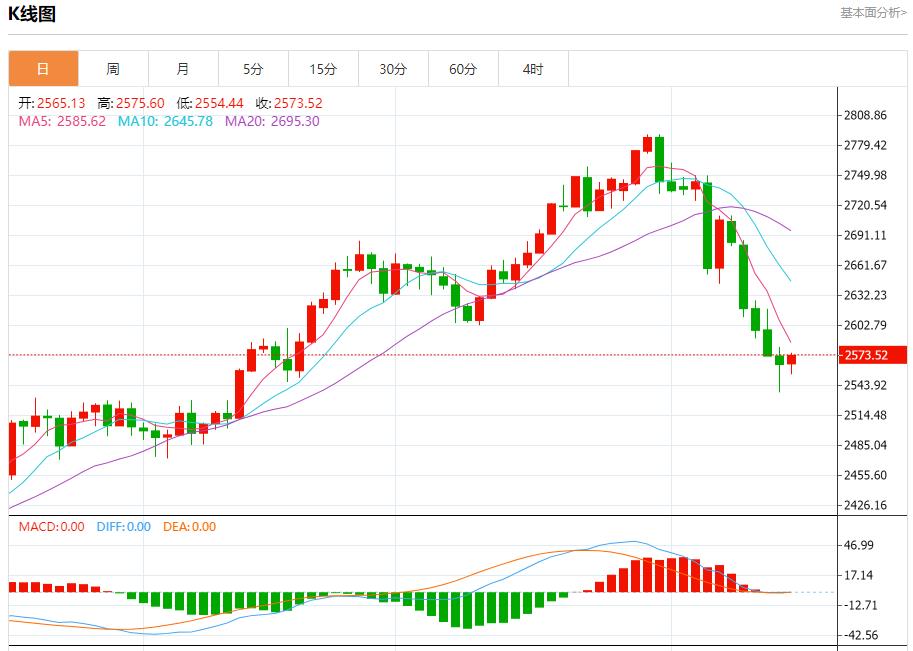 【富拓外汇市场评论】:欧洲债务收益率稳定 11月15日现货黄金、白银、原油、外汇短线走势分析(图3) 【富拓外汇市场评论】:欧洲债务收益率稳定 11月15日现货黄金、白银、原油、外汇短线走势分析(图3)