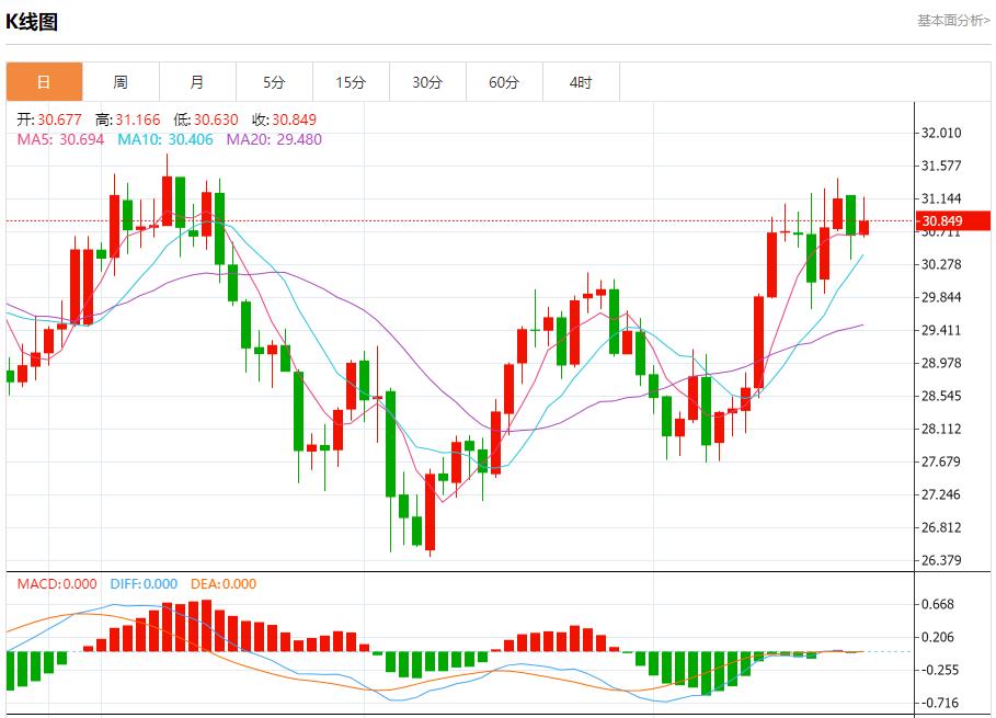 【富拓外汇平台】：以黎交火规模升级 9月24日现货黄金、白银、原油、外汇短线走势分析(图4)