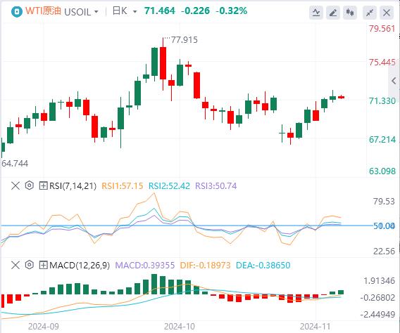 【FXTM官网】：美元重回104关口 等待美国大选出炉(图5)