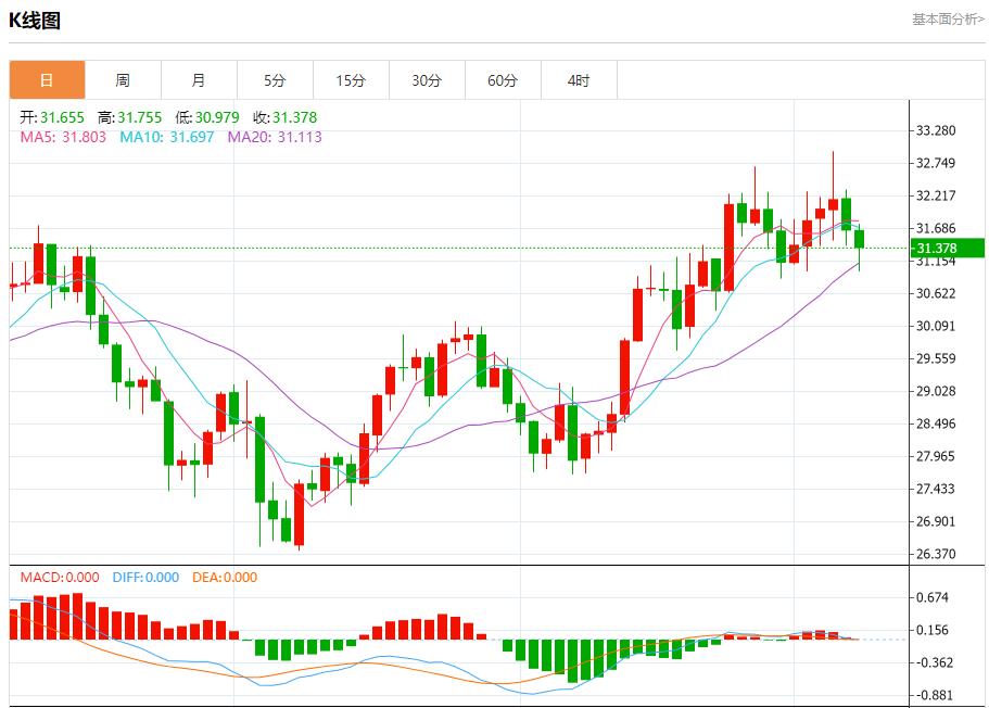 【富拓外汇】:日本上半财年企业破产数时隔9年超过5000家 10月8日现货黄金、白银、原油、外汇短线走势分析(图4) 【富拓外汇】:日本上半财年企业破产数时隔9年超过5000家 10月8日现货黄金、白银、原油、外汇短线走势分析(图4)