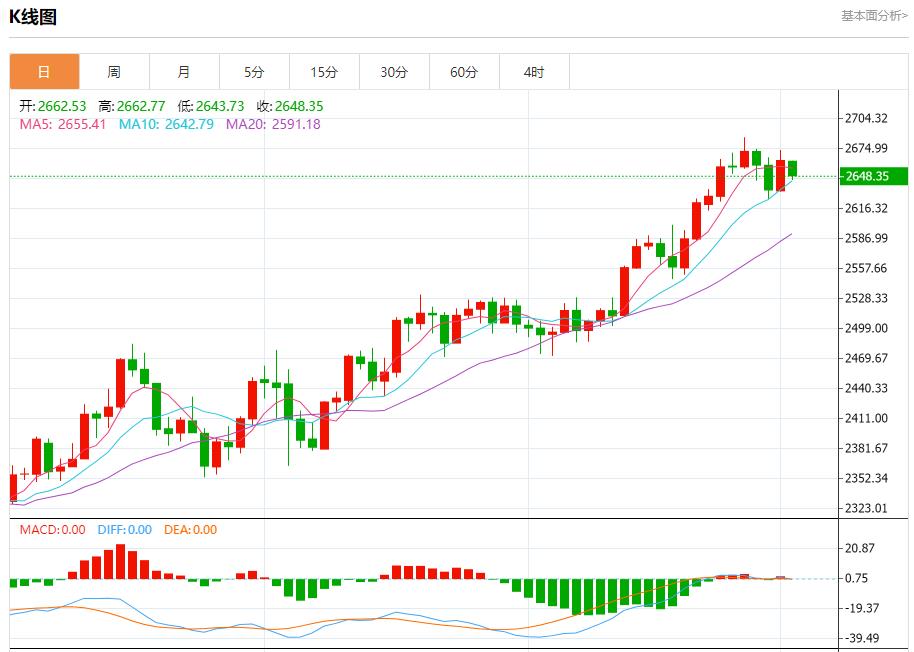 【富拓外汇官网】:日本央行行长植田和男透露鸽派信号 10月2日现货黄金、白银、原油、外汇短线走势分析(图3) 【富拓外汇官网】:日本央行行长植田和男透露鸽派信号 10月2日现货黄金、白银、原油、外汇短线走势分析(图3)
