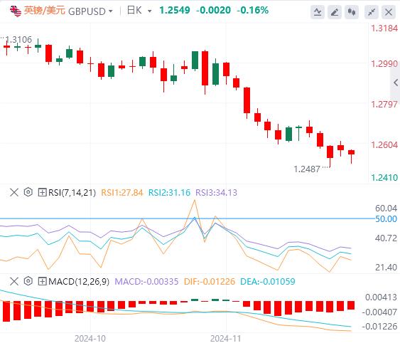 FXTM富拓美联储会议纪要前美元小幅反弹(图2)