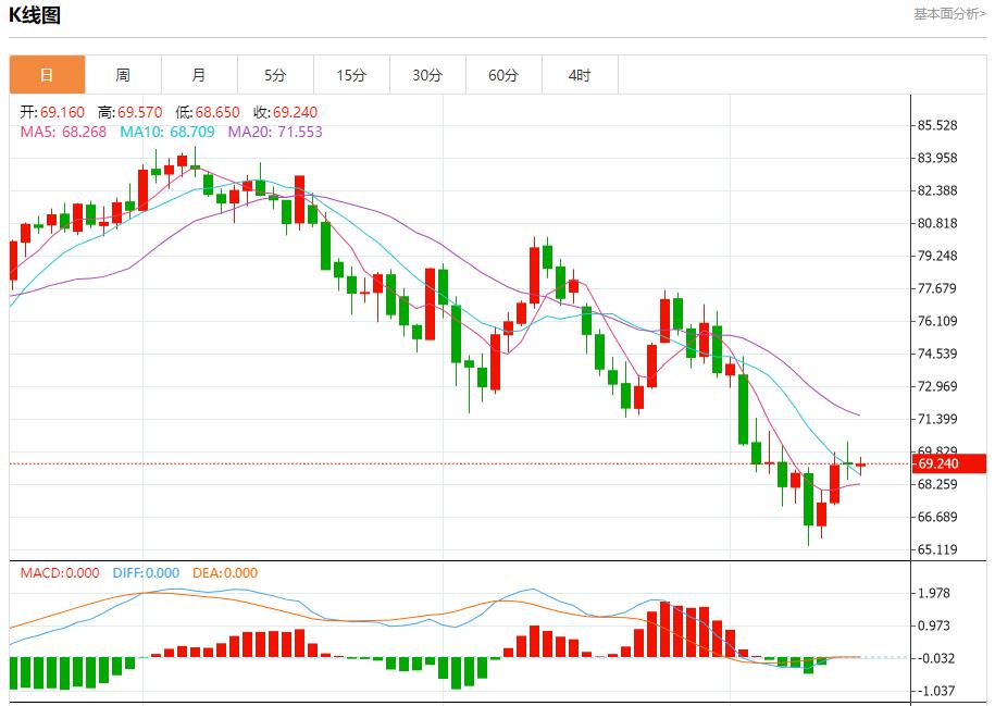 【富拓外汇】：大量移民冲击边境 9月16日现货黄金、白银、原油、外汇短线走势分析(图5)