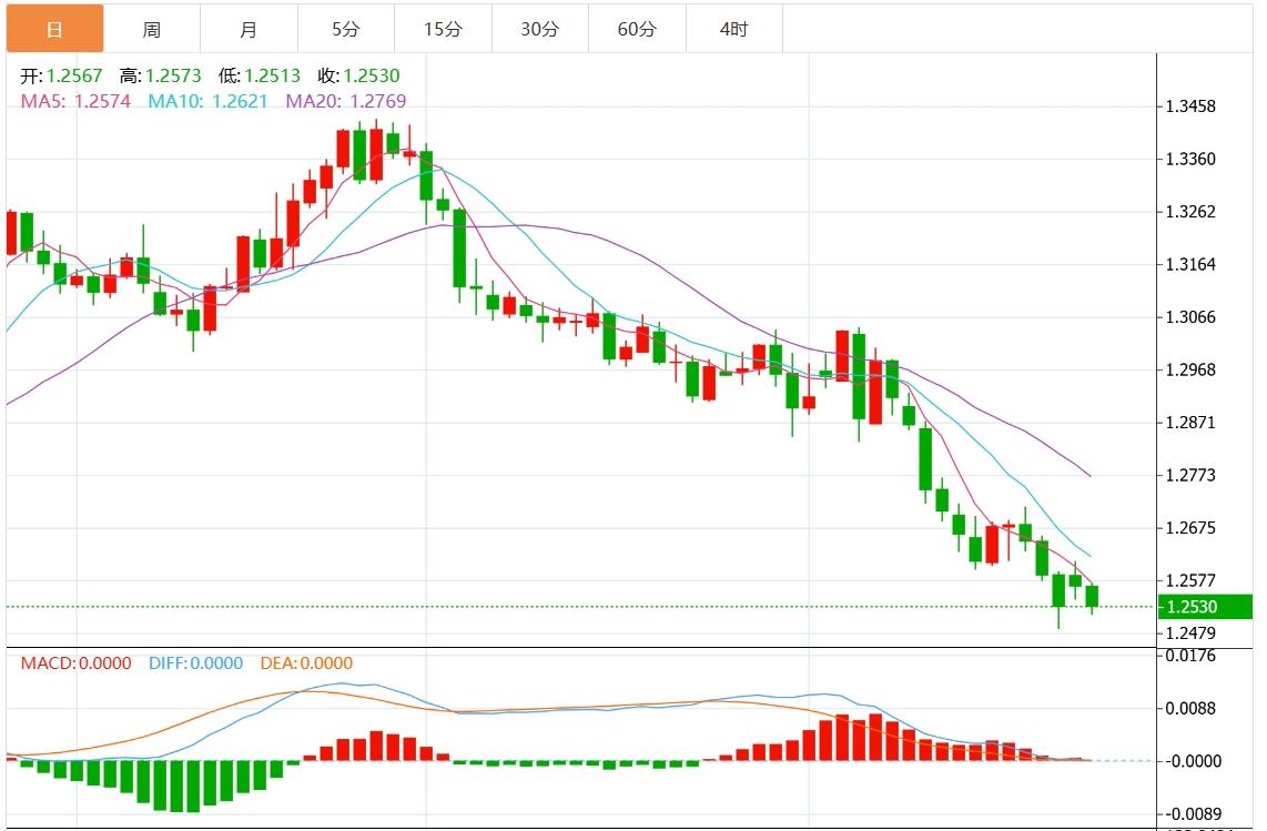 【富拓外汇市场分析】：市场担忧激烈额贸易冲突 美元指数强势重上107关口上方(图3)