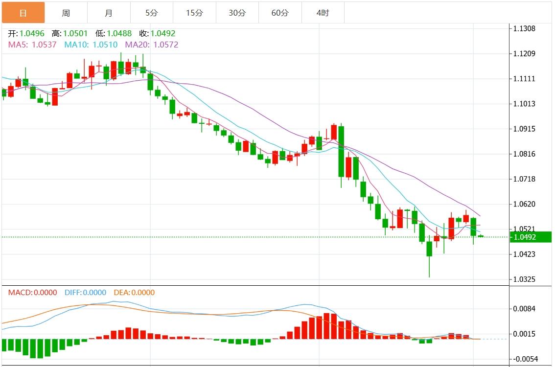 【富拓外汇市场评论】: 美国经济数据向好美元走强 市场静待美联储官员讲话(图2) 【富拓外汇市场评论】: 美国经济数据向好美元走强 市场静待美联储官员讲话(图2)
