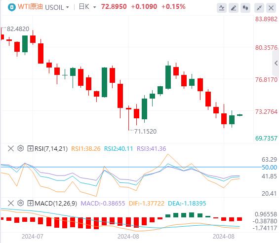 【富拓外汇官网】：美指、美债收益率携手反弹 关注杰克逊霍尔会议(图5)