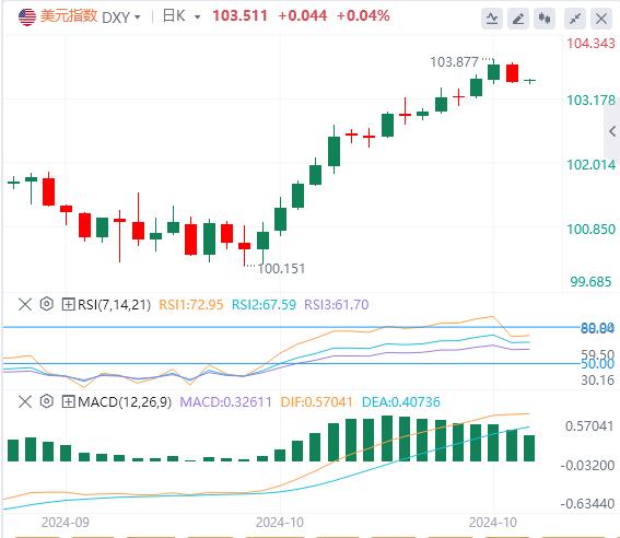 【富拓外汇平台】：美国财政赤字再度扩大 债台高筑是否会影响到美联储决策？(图1)