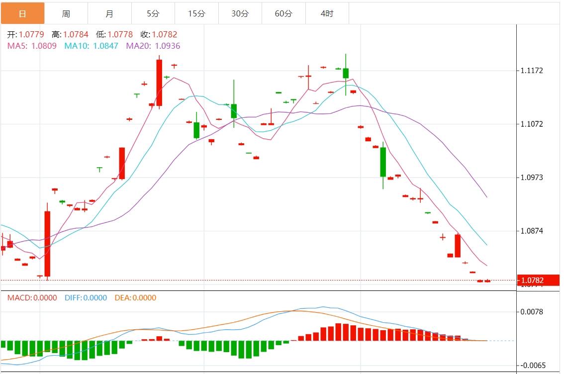 【富拓外汇】：美元指数保持坚挺 市场关注欧美PMI数据(图2)