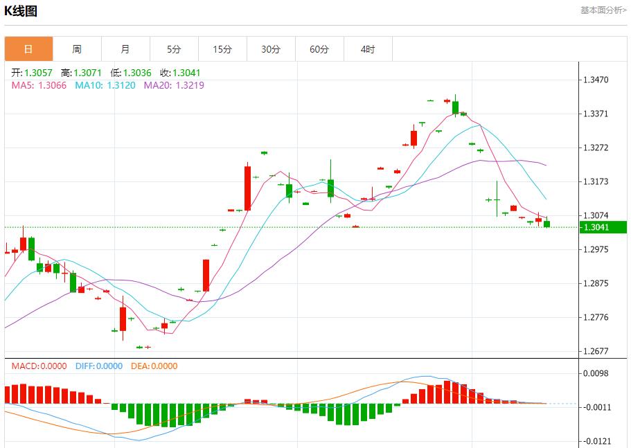 【富拓外汇决策分析】：撒哈拉以南非洲地区经济增长预测下调 10月14日现货黄金、白银、原油、外汇短线走势分析(图2)