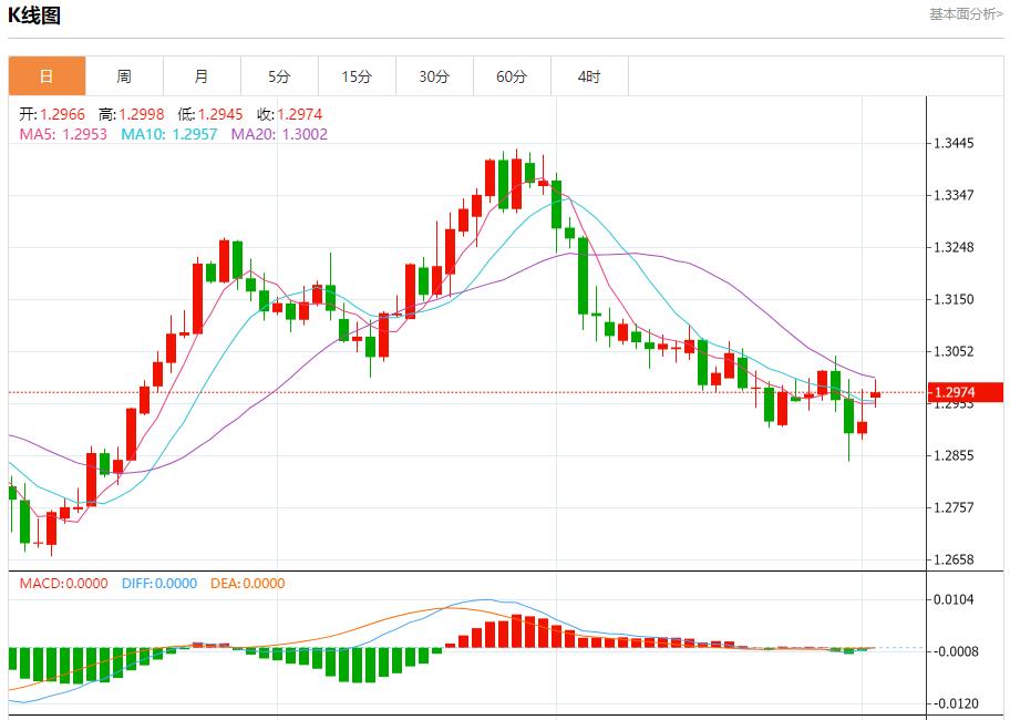 【FXTM官网】：澳大利亚将增加军费以留住军人 11月4日现货黄金、白银、原油、外汇短线走势分析(图2)