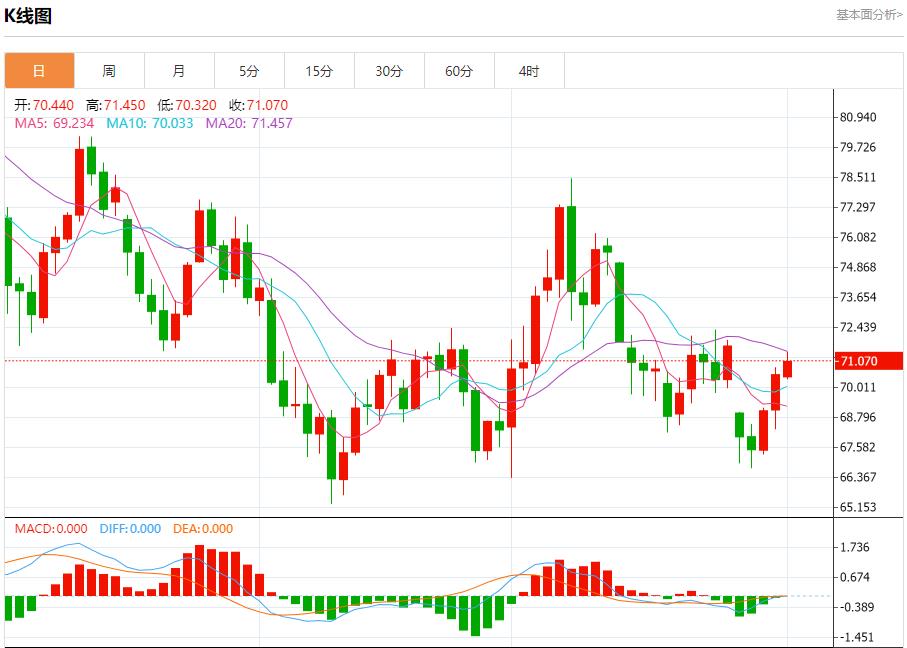 【富拓外汇市场评论】:地缘政治风险升温 11月1日现货黄金、白银、原油、外汇短线走势分析(图5) 【富拓外汇市场评论】:地缘政治风险升温 11月1日现货黄金、白银、原油、外汇短线走势分析(图5)
