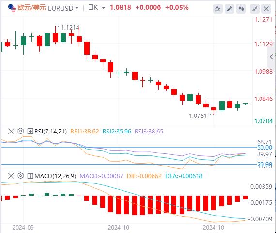 【富拓外汇官网】:美元指数下跌 黄金重回2740 油价暴跌(图2) 【富拓外汇官网】:美元指数下跌 黄金重回2740 油价暴跌(图2)