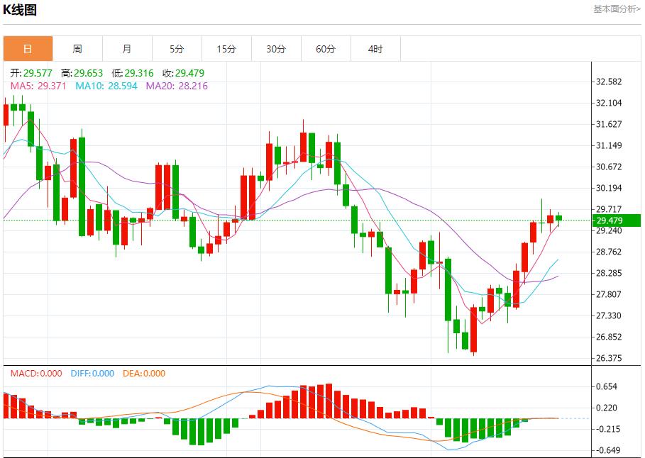 【富拓外汇官网】:全球需求担忧加剧 8月22日现货黄金、白银、原油、外汇短线走势分析(图4) 【富拓外汇官网】:全球需求担忧加剧 8月22日现货黄金、白银、原油、外汇短线走势分析(图4)
