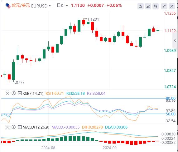 【富拓外汇市场评论】：小心鲍威尔、点阵图爆出意外！(图1)