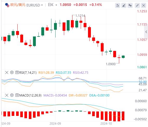 【富拓外汇市场评论】：美国两大重要数据登场  小心以色列突然对伊朗发动重大袭击！(图1)