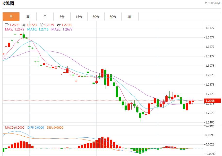 【FXTM官网】：英国央行面临价格压力挑战 12月18日现货黄金、白银、原油、外汇短线走势分析(图2)