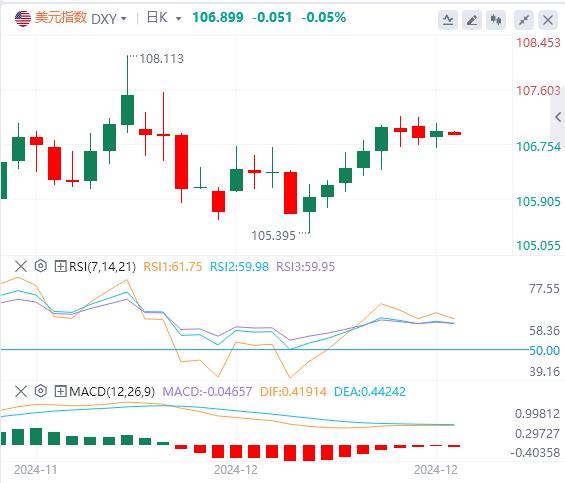 【富拓外汇平台】：美国“恐怖数据”超预期 美联储加息在即(图1)