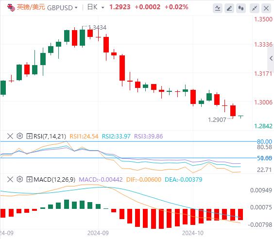 【富拓外汇市场分析】：美指、美债收益率依旧强势！小心日本突然飞出“黑天鹅”！(图3)
