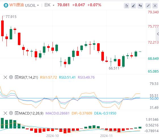 【富拓外汇平台】：美元指数重回107关口 焦点转向日本通胀数据(图5)