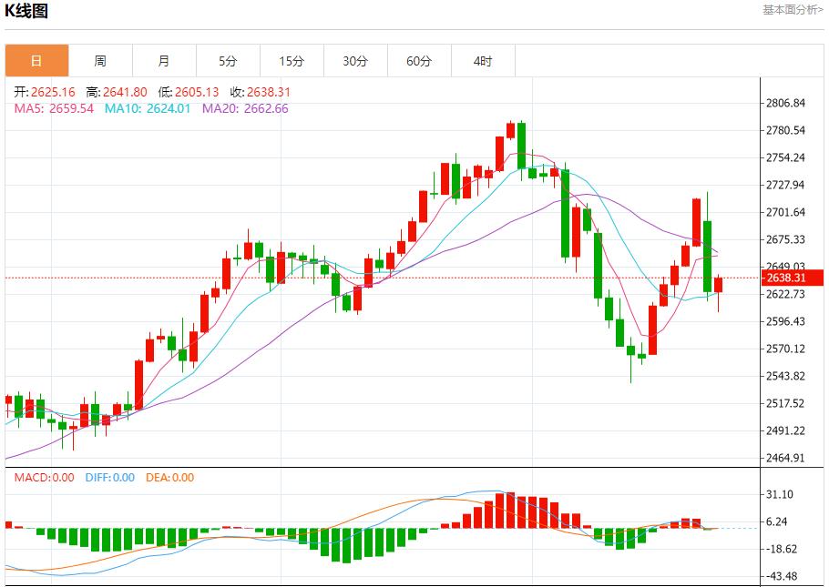 FXTM富拓加拿大连续三个月从美国买电 11月26日现货黄金、白银、原油、外汇短线走势分析(图3)