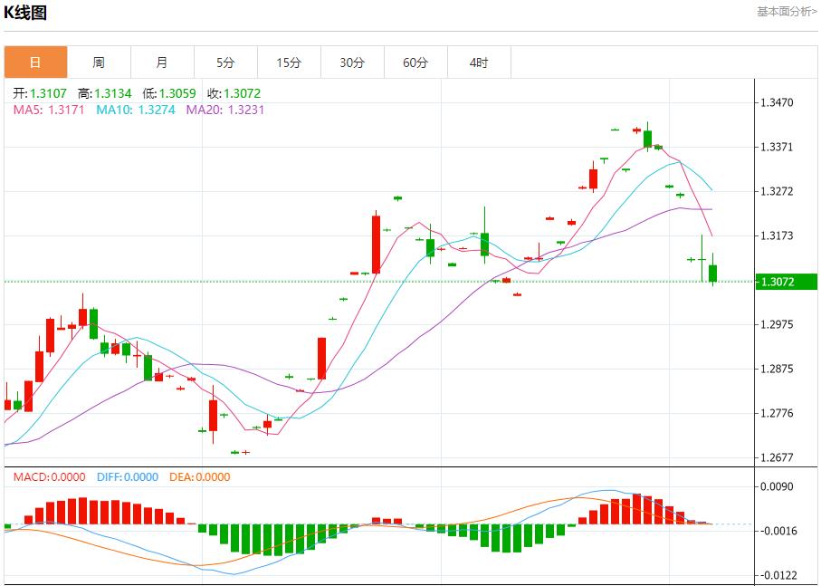 【富拓外汇市场评论】：欧洲消费支出温和增长 10月7日现货黄金、白银、原油、外汇短线走势分析(图2)