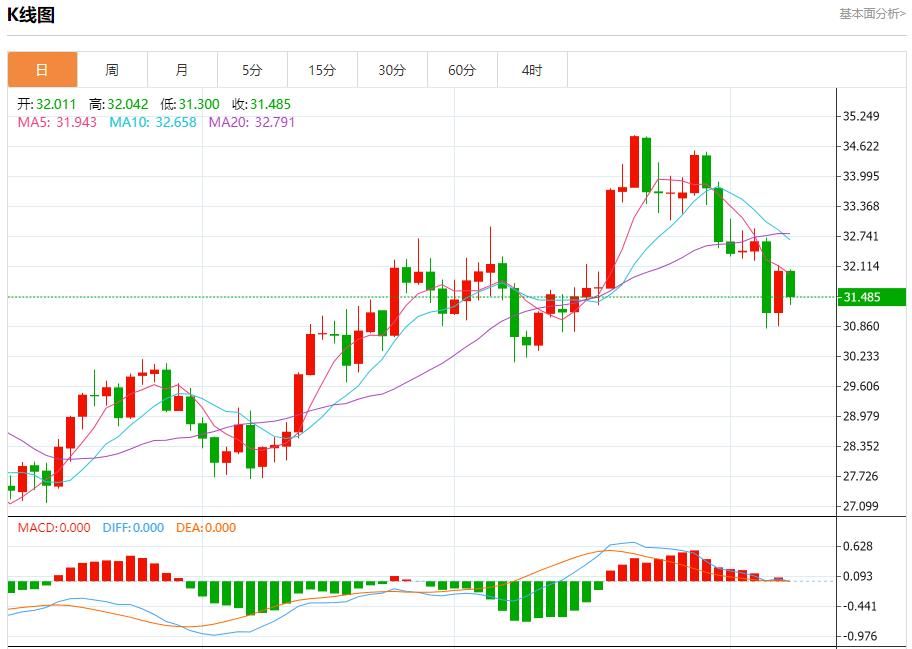 【富拓外汇市场分析】：特朗普胜选后菲律宾股市下跌 11月8日现货黄金、白银、原油、外汇短线走势分析(图4)