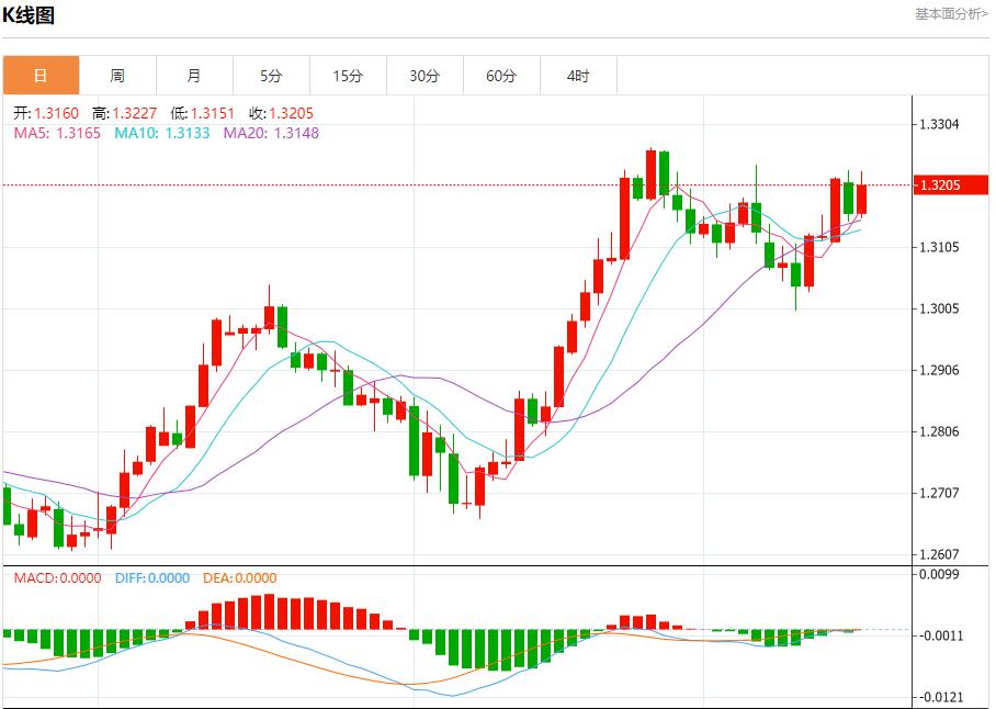【富拓外汇市场评论】：英国核心通胀加速 9月18日现货黄金、白银、原油、外汇短线走势分析(图2)