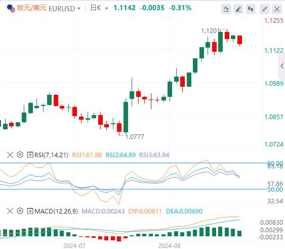 【富拓外汇市场评论】：美元指数接近101 市场等待下一个催化剂(图1)