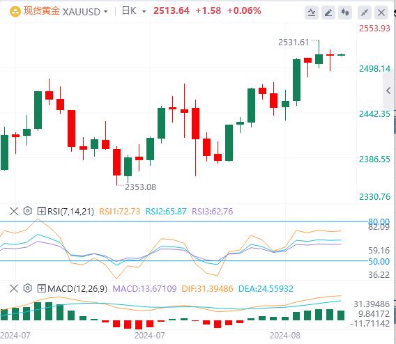 【富拓外汇市场分析】：美联储纪要释放强烈降息信号！美元指数处于年度低点(图4)