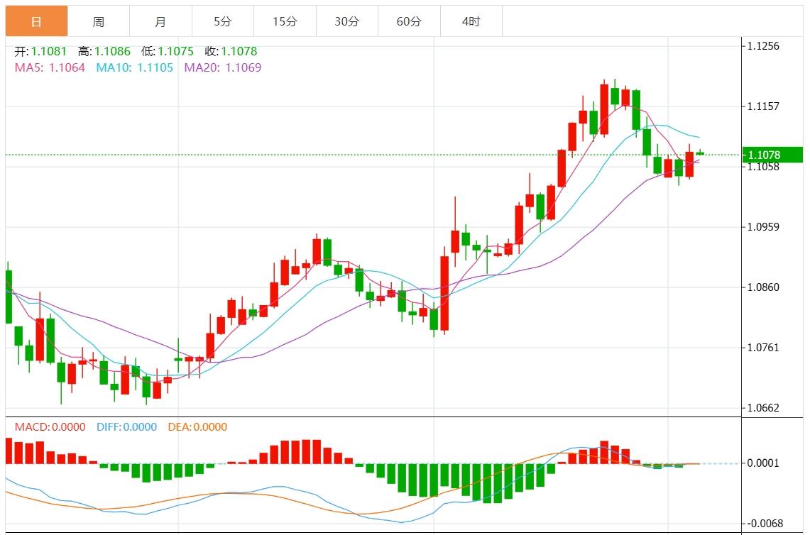 【FXTM官网】：美元指数疲软 市场关注美国非农数据(图2)