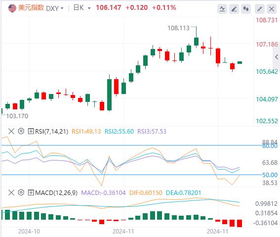 【富拓外汇市场分析】：“数据狂潮”来袭！鲍威尔与非农会否对市场降息预期“泼冷水”？(图1)