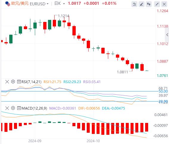 【富拓外汇】:美元、美债收益率炸场!美联储官员再度呼吁谨慎降息(图2) 【富拓外汇】:美元、美债收益率炸场!美联储官员再度呼吁谨慎降息(图2)